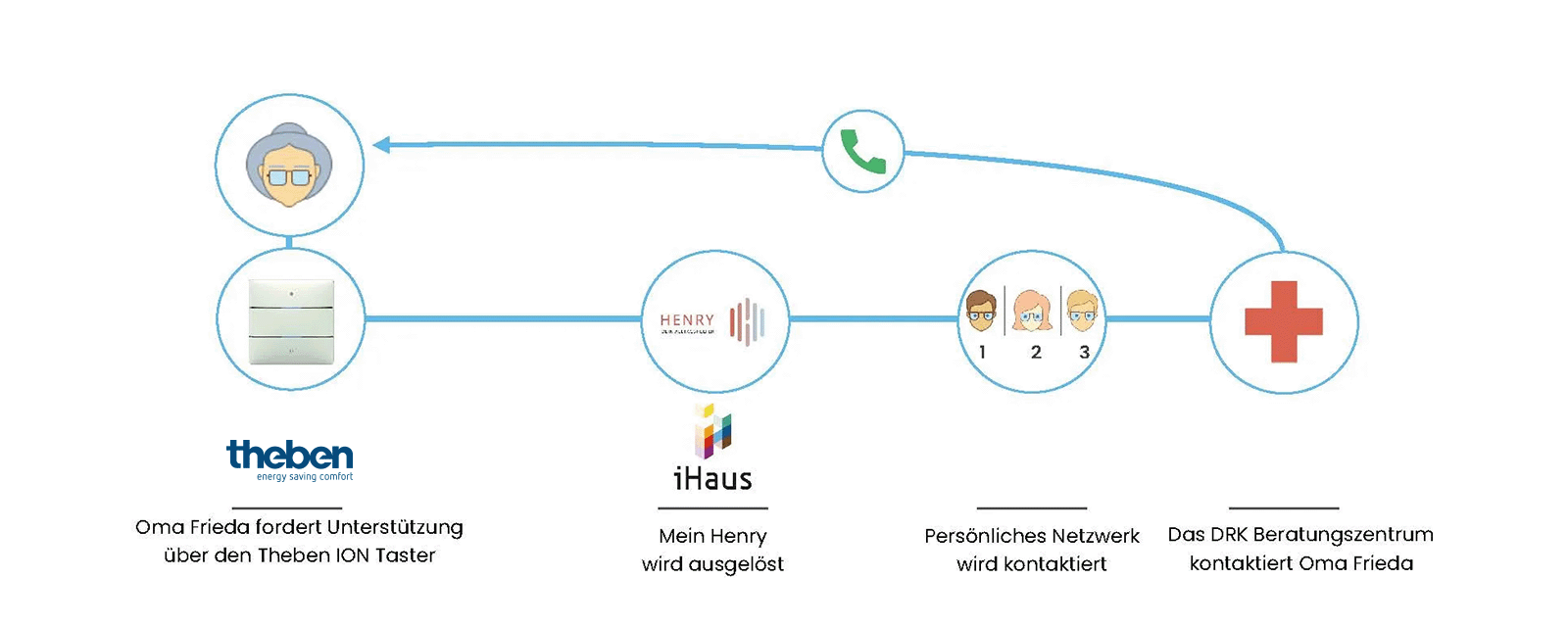 Anwendungsbeispiel 