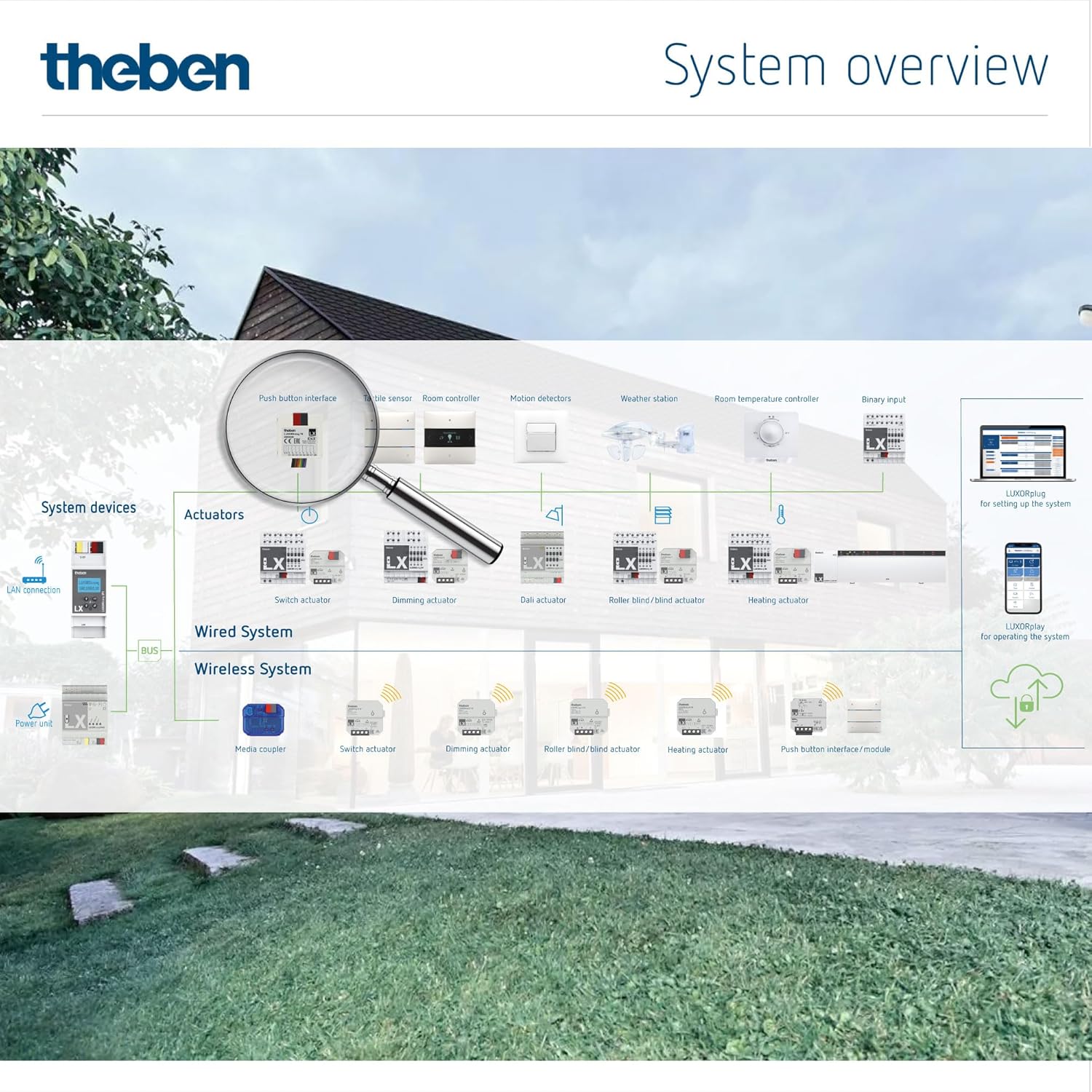 умный дом ресторан отель магазин школа врачебный кабинет отель вилла офис жилой комплекс город квартира алматы астана казахстан оборудование германия автоматизация KNX DALI-2 DALI купить установить система поставки luxor living ifttt alexa iHaus VDE